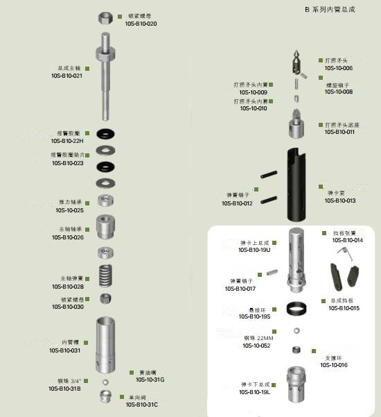 B内管总成汉语.jpg